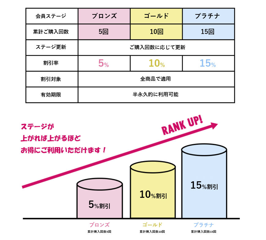 電子タバコをお得に通販でお買い物