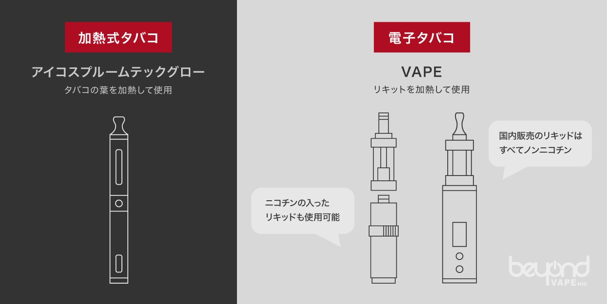 電子タバコと加熱式タバコの違い